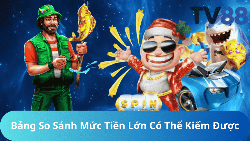 Bảng So Sánh Mức Tiền Lớn Có Thể Kiếm Được